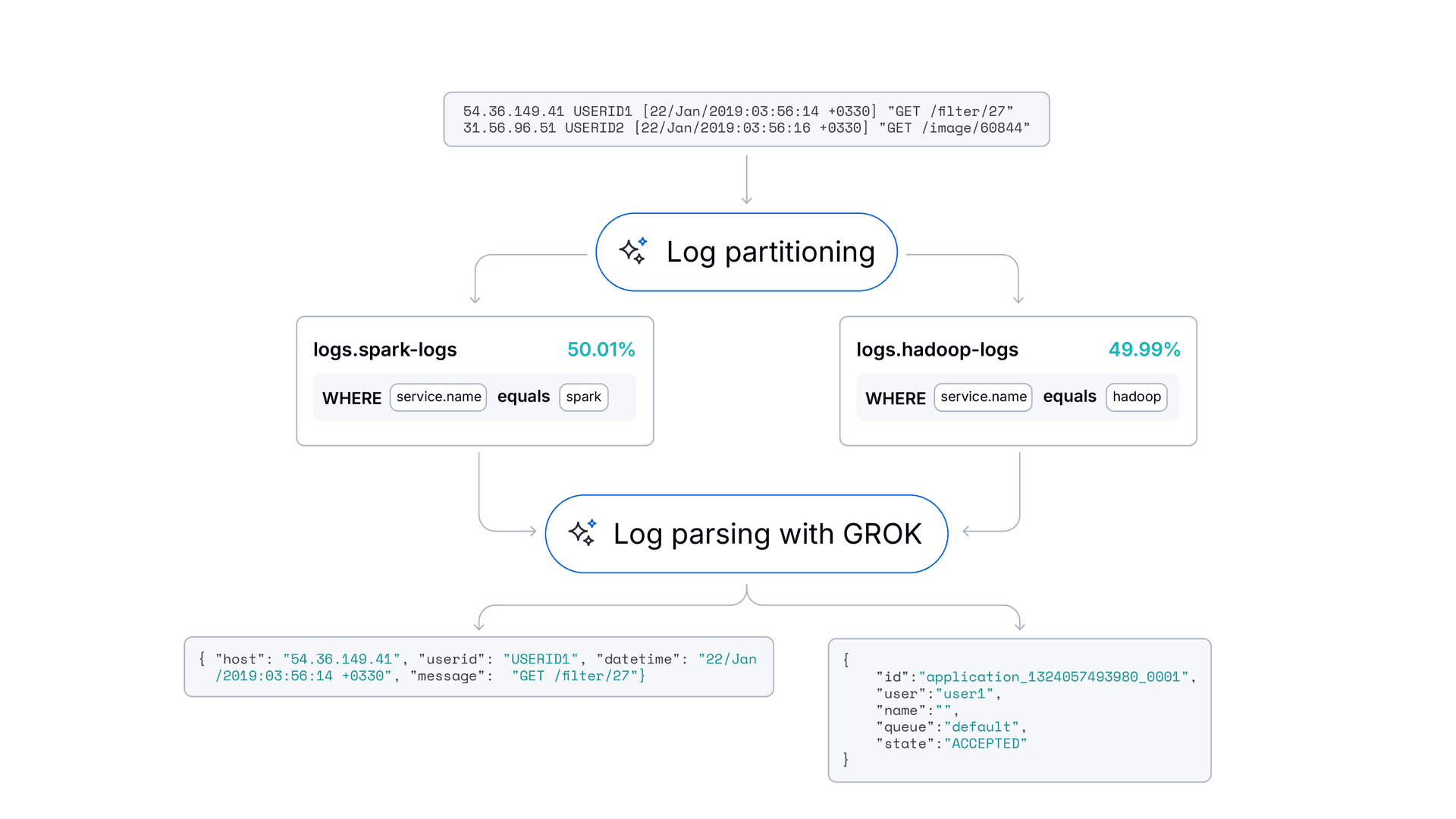 Graph RAG: Navigating graphs for Retrieval-Augmented Generation using ...