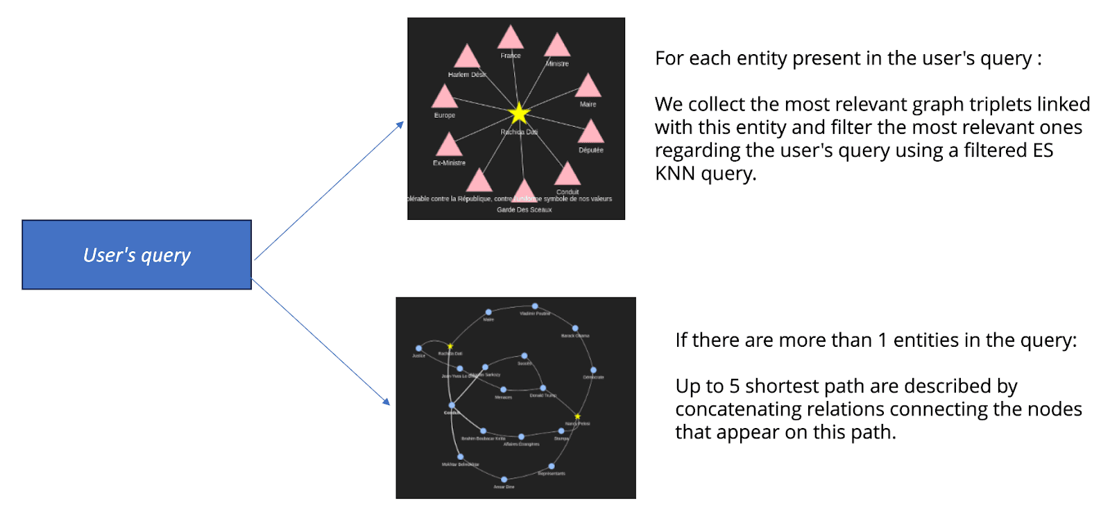 Graph RAG & Elasticsearch: Implementing RAG on a Knowledge Graph ...