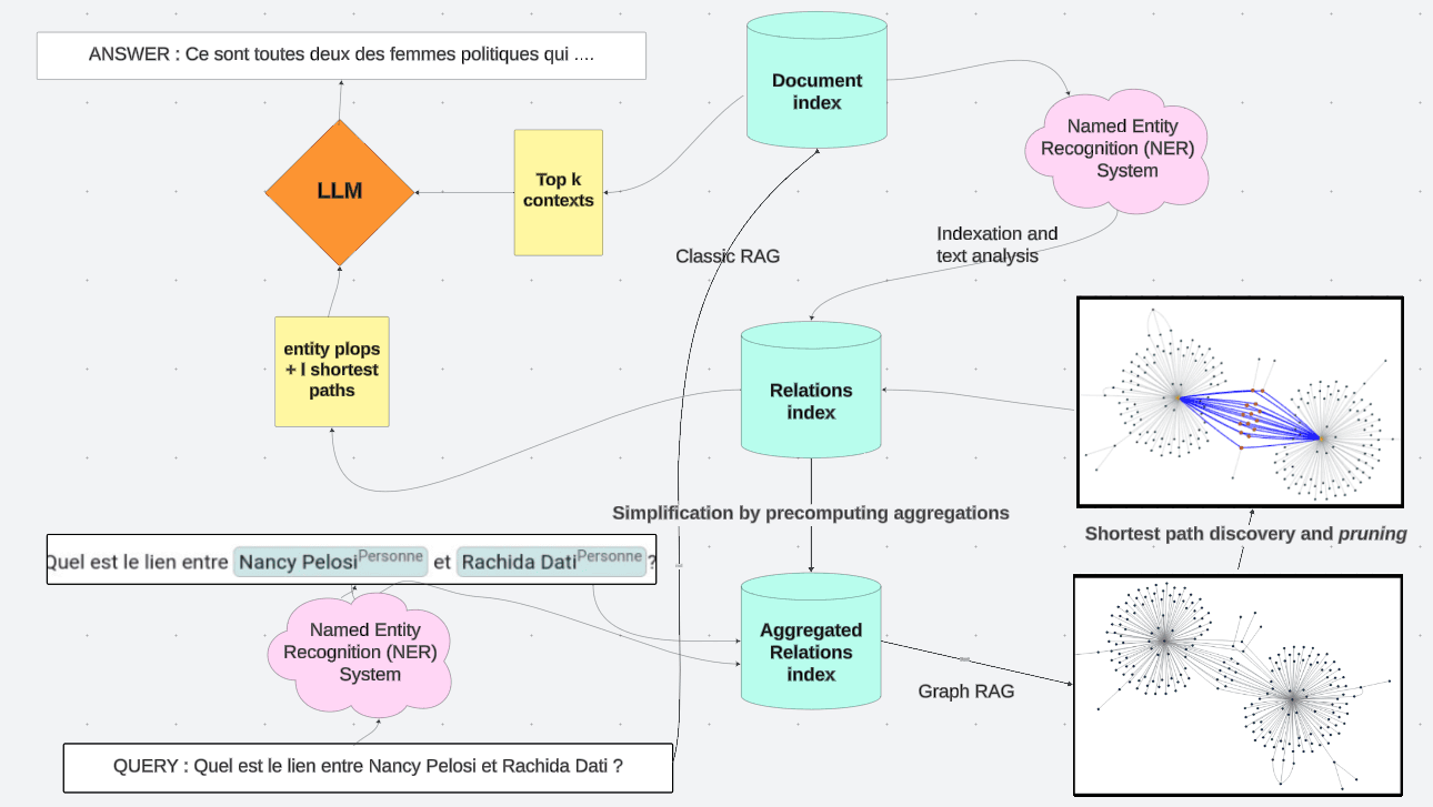 Graph RAG & Elasticsearch: Implementing RAG on a Knowledge Graph ...