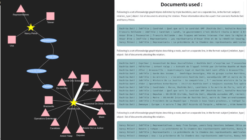Graph RAG & Elasticsearch: Implementing RAG on a Knowledge Graph ...
