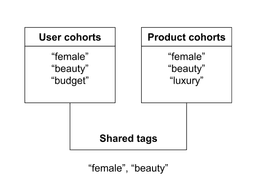 Diversifying search results with Maximum Marginal Relevance ...