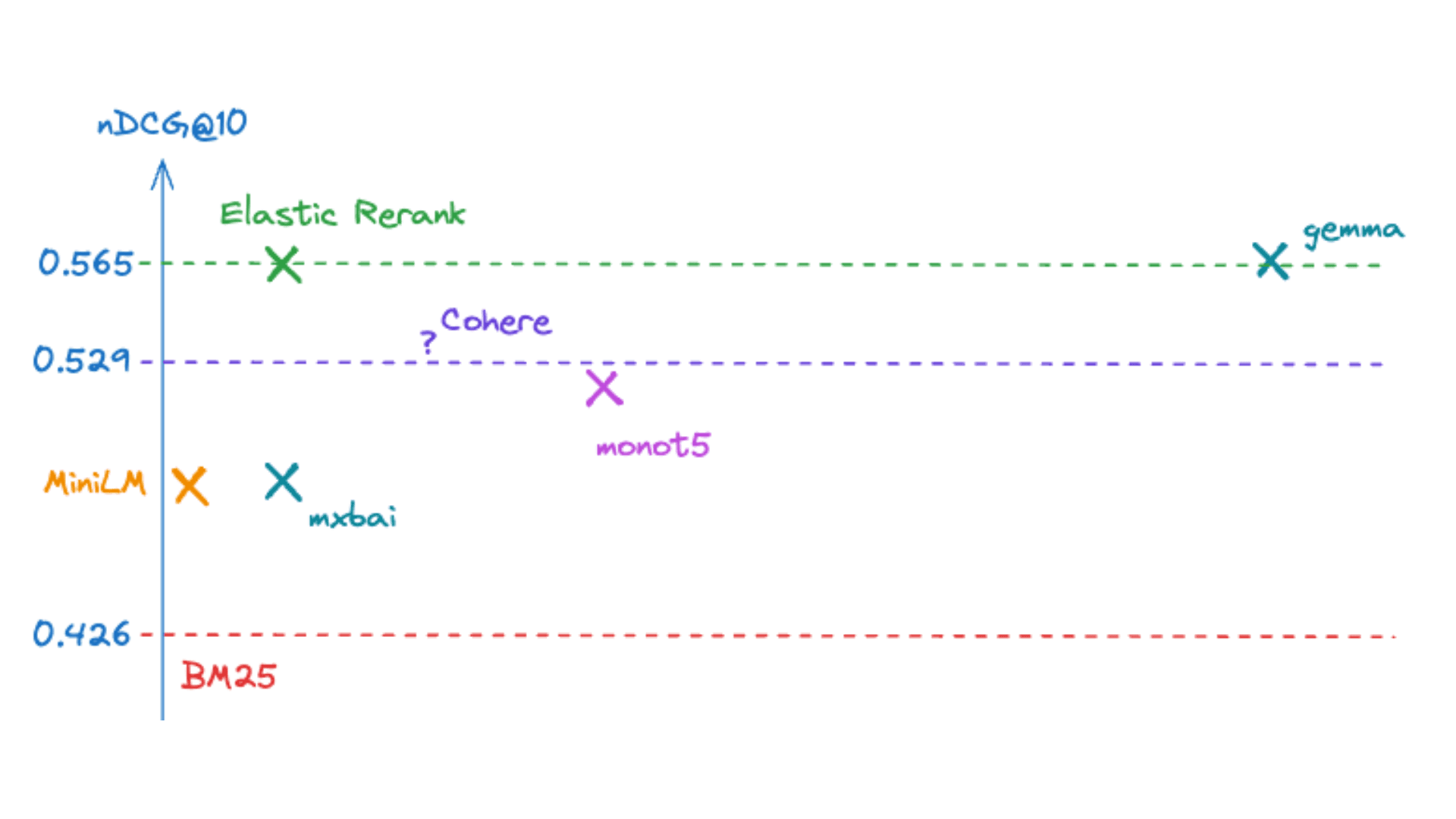 Blogs - Elasticsearch Labs