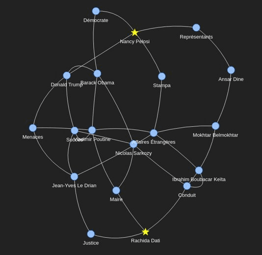 Graph RAG: Navigating graphs for Retrieval-Augmented Generation using ...