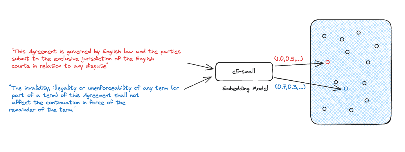 Retrieval Augmented Generation (RAG) - Elasticsearch Labs