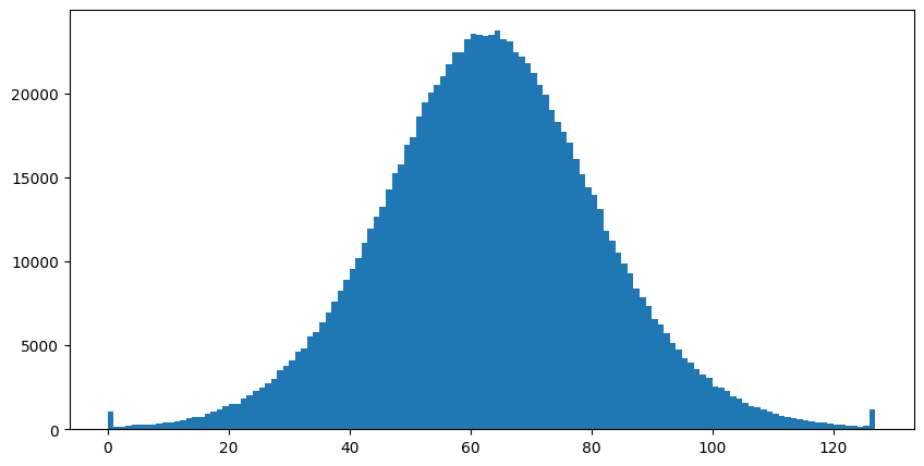 CohereV3 vector dimension distribution quantized