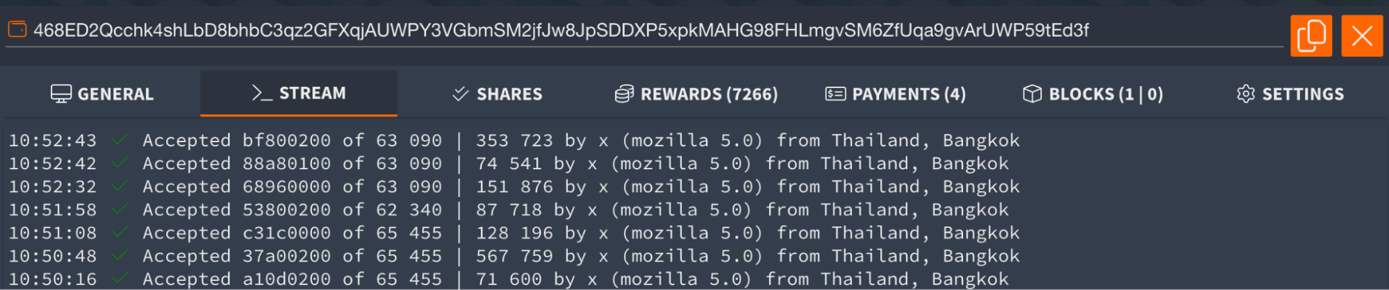 Miners actively connecting to the REF4578 Payment ID