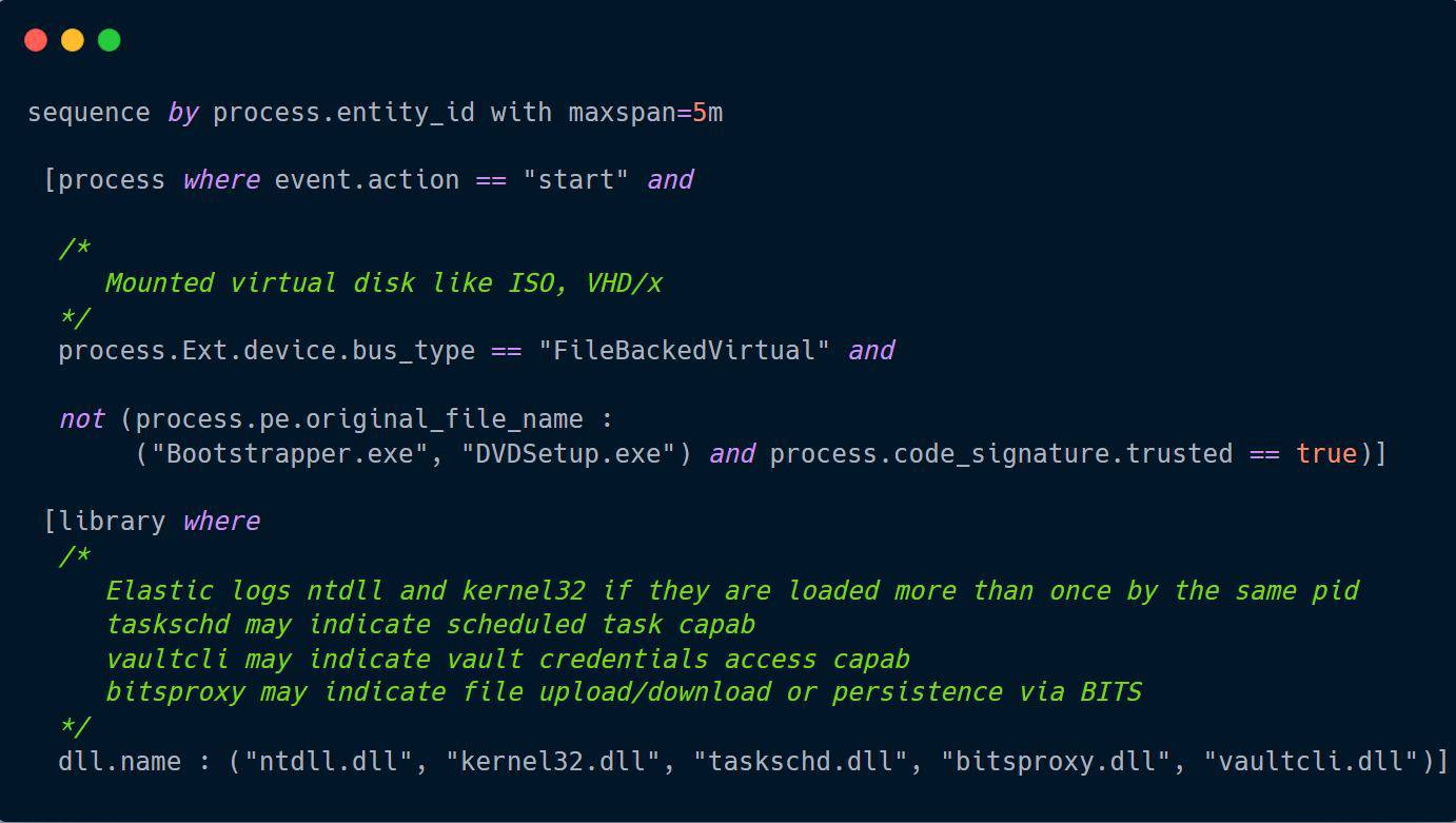 Hunting For Suspicious Windows Libraries For Execution And Defense.