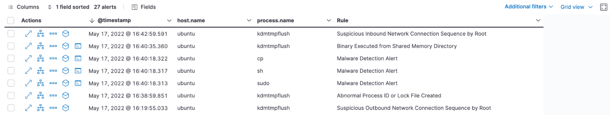Elastic Detection Summary of complete BPFDoor attack lifecycle