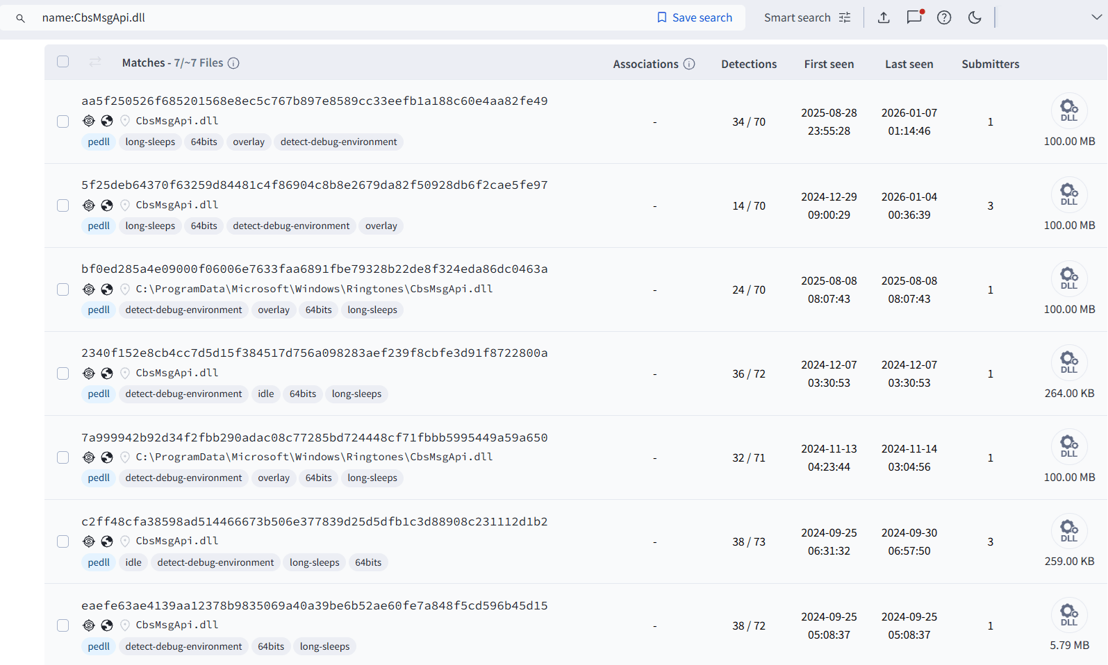 CbsMsgApi.dll sample listing in VirusTotal (Source : Elastic Security Labs).