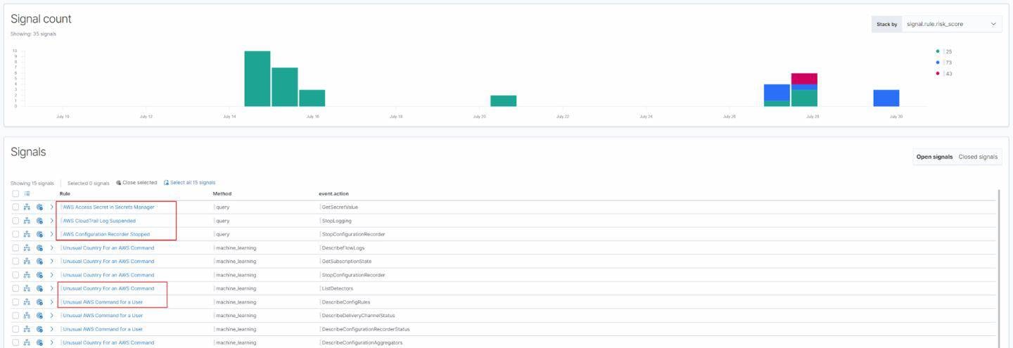 Figure 5 - Viewing the detection alerts in Elastic Security