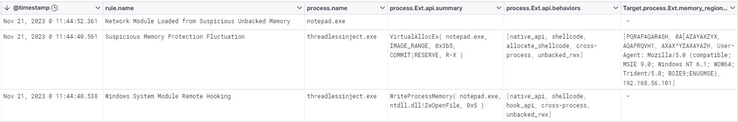 ThreadlessInject example detecting via the Windows System Module Remote Hooking rule