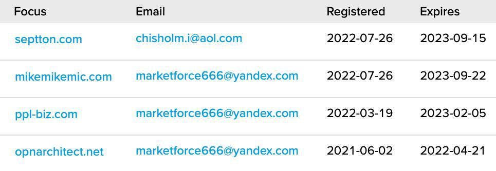 Domains registered to marketforce666@yandex[.]com