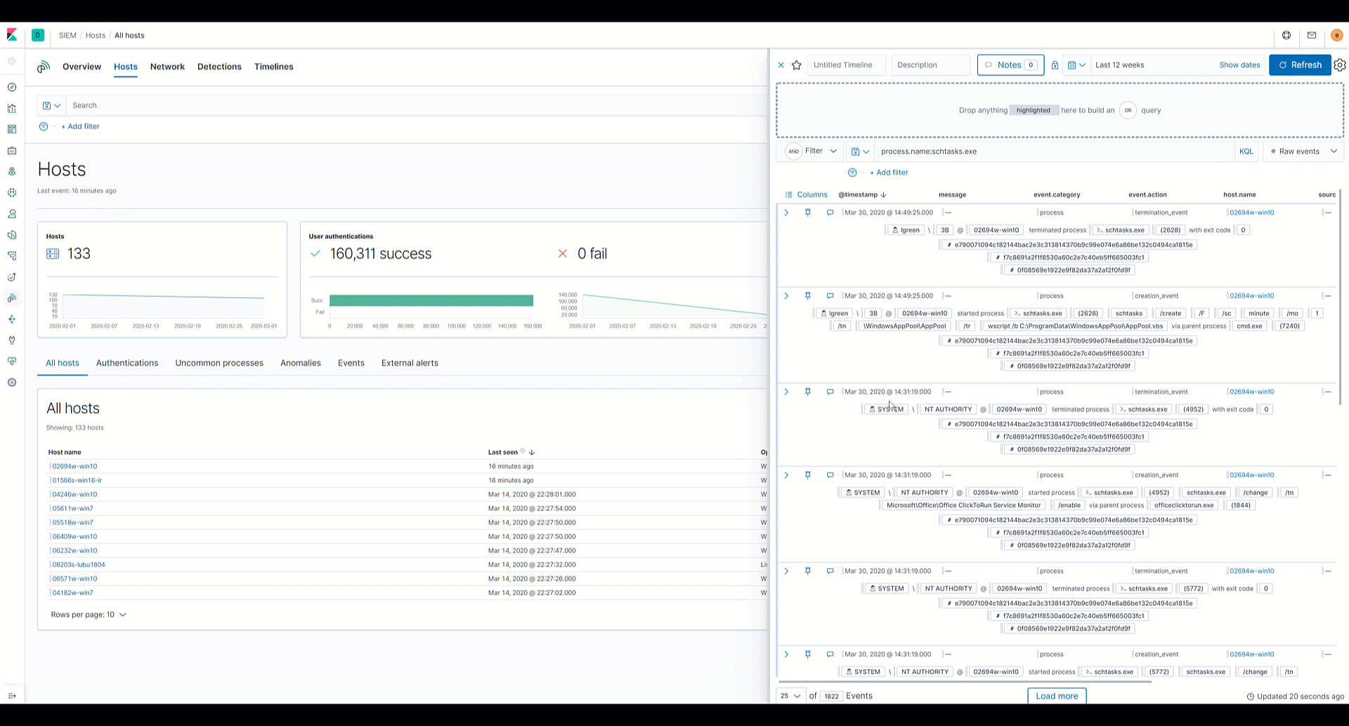 Figure 8 - Using Timeline in Elastic SIEM to investigate schtasks.exe creation events