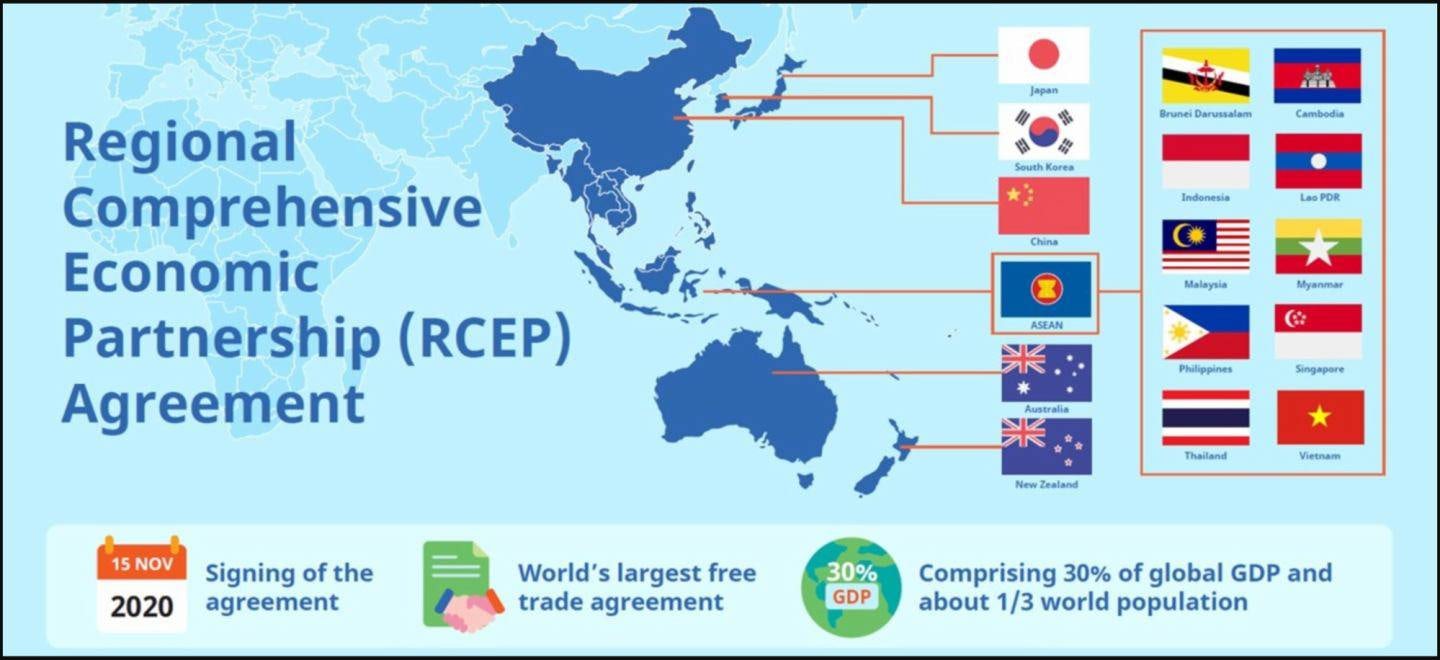 ASEAN and RCEP member countries