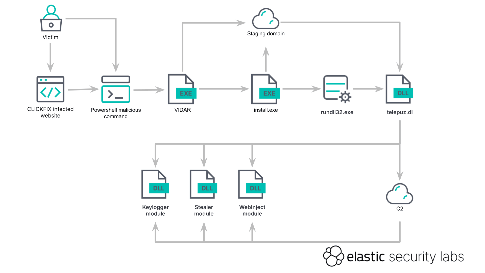 TELEPUZ Web Injector Can Steal Cookies, Execute JavaScript, and Replace ...