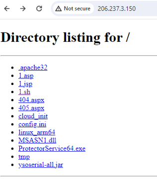 Open directory at 206.237.3[.]150