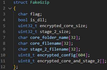 FakeGzip data structure
