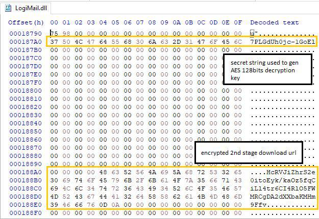 Figure 11: Encrypted URL and hardcoded key