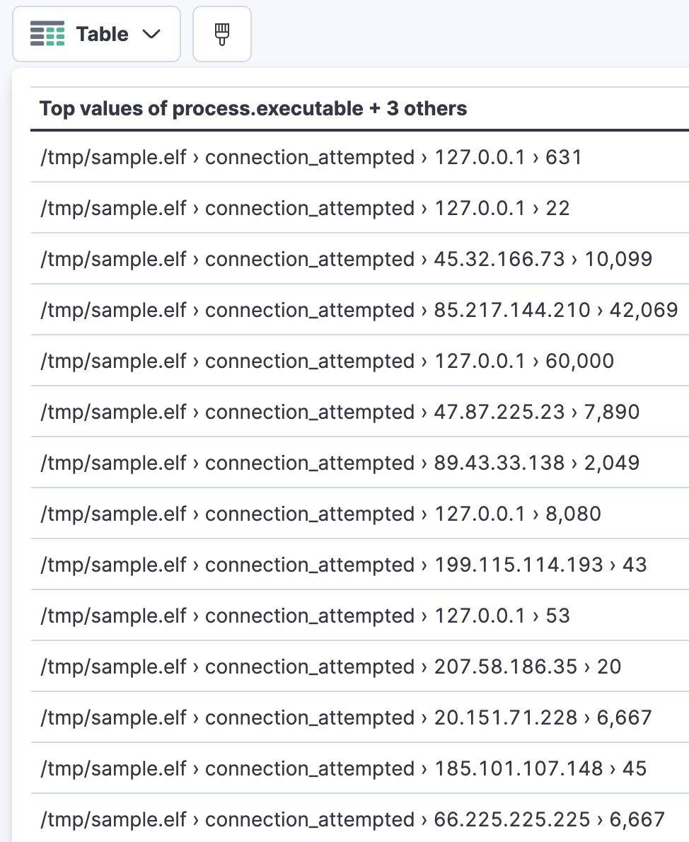 Using Lens to visualize malicious network connections