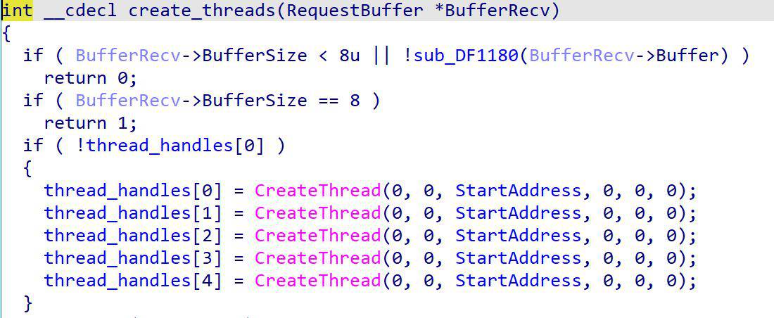 Pseudocode of the thread creation function