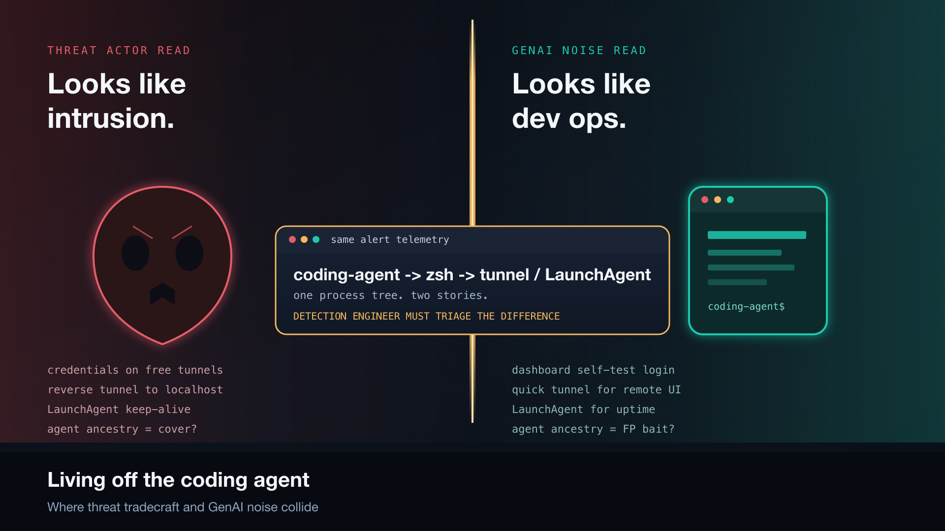 macOS Coding Agents Create Hidden Tunnels, Evading Detection
