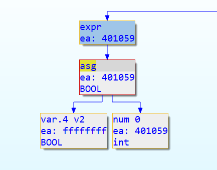 A graph showcasing the expression node cot_asg