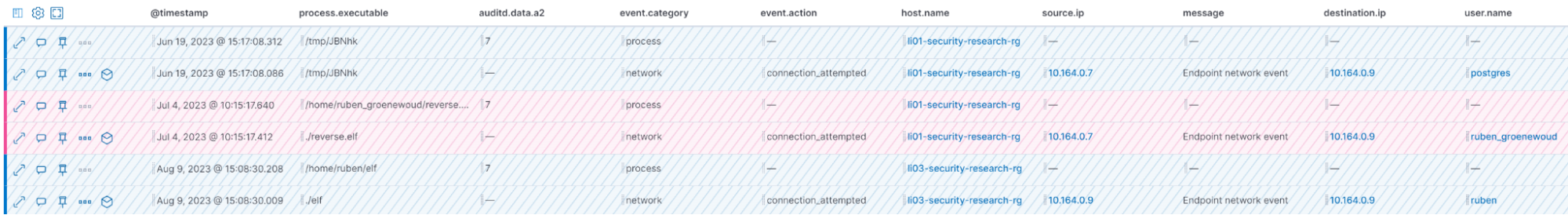 Network connection from binary with RWX memory region alert