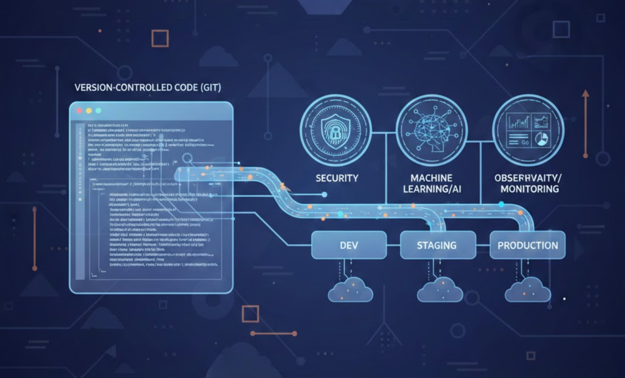 Manage your Elastic security stack as code with the Elastic Stack Terraform provider — Elastic Security Labs
