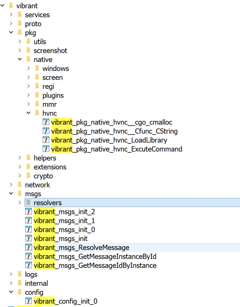 GOSAR code structure